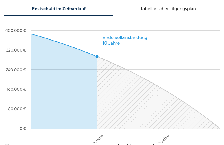 Vorschaubild zum Finanzierungsrechner