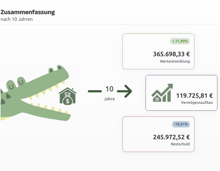 Vorschaubild zum Immobilienkrokodil